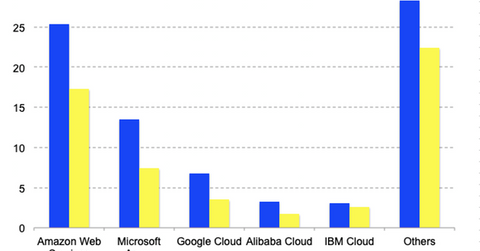 uploads///Global cloud infrastructure