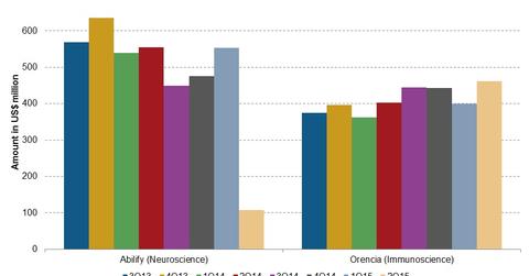 uploads///Neuroscience