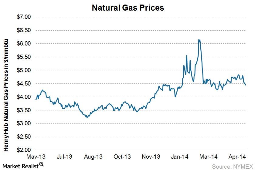 Why did natural gas prices take a tumble over the week?