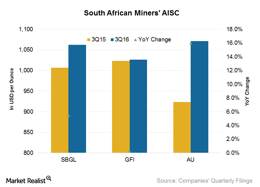 What’s Impacting Costs for South African Miners?