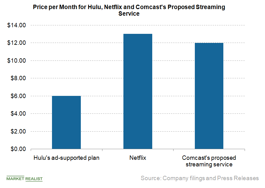 Why Hulu Changed Its Pricing Strategy