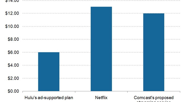 hulu pricing