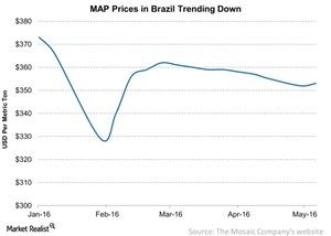 uploads///MAP Prices in Brazil Trending Down