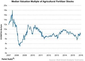 uploads///Median Valuation Multiple of Agricultural Fertilizer Stocks