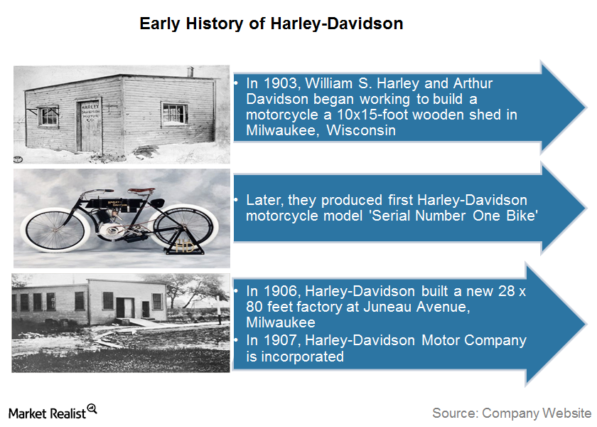 harley davidson company history