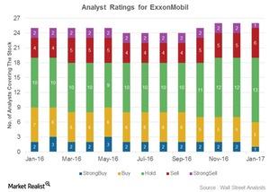 uploads///Analyst Ratings