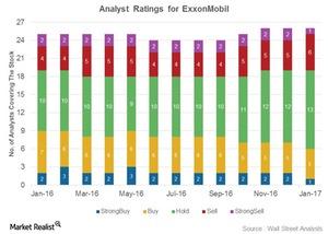 uploads///Analyst Ratings