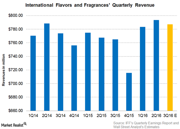 uploads///Part  Q Pre earnings