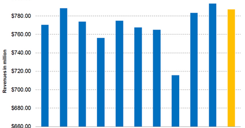 uploads///Part  Q Pre earnings