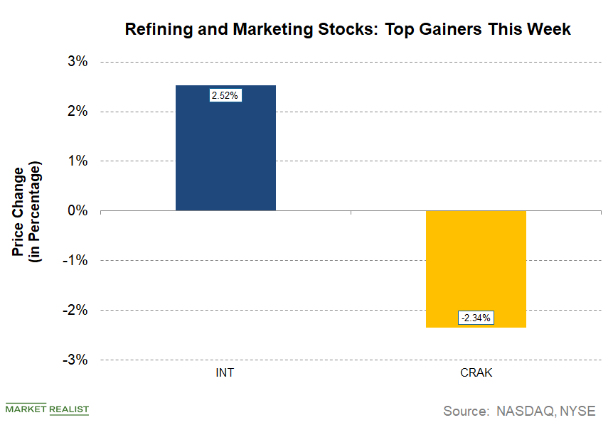 uploads///Energy MWU_ REFINING Gainers