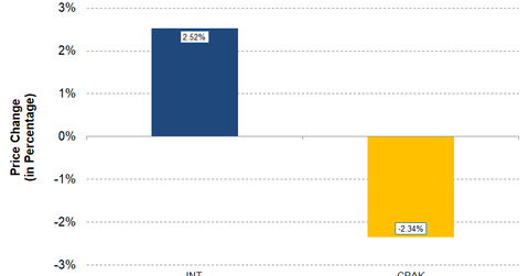 uploads///Energy MWU_ REFINING Gainers