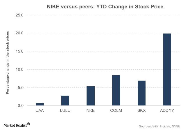 nike stock price 2018