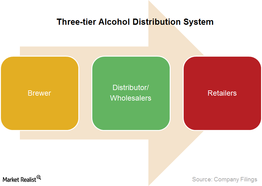 uploads///Three tier Alcohol Distribution System