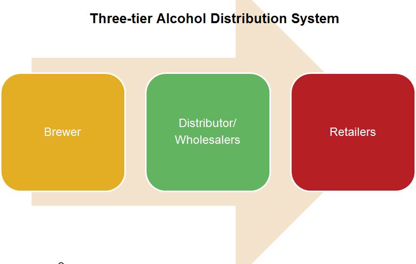 Why Boston Beer Company and peers’ beer distribution is important