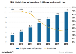 uploads///Ad video US market