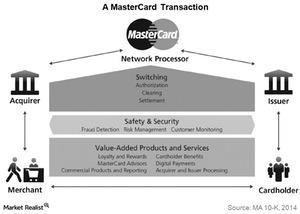 uploads///a mastercard transaction