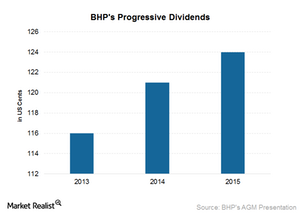 uploads///Progressive dividends