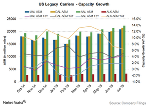 uploads///LC capacity growth