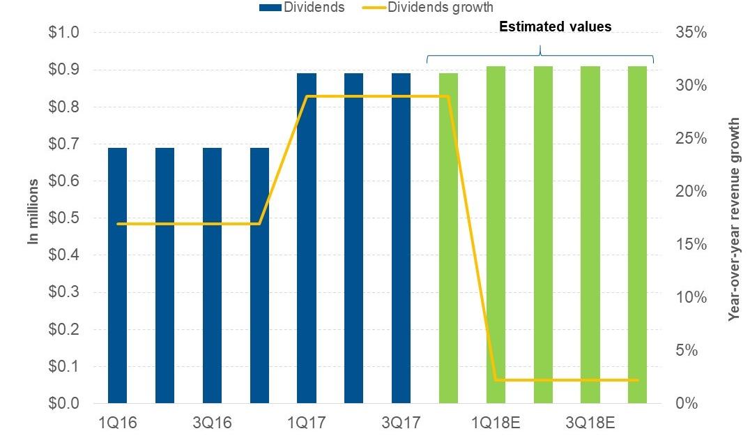 Understanding Home Depot’s Dividend Policy