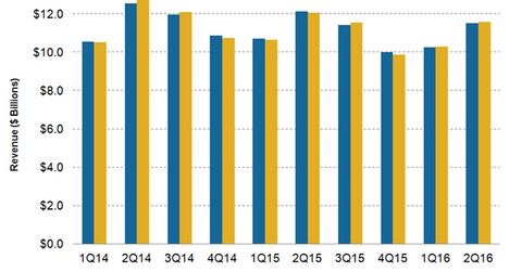 uploads///KO Sales Q