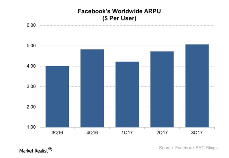 An Overview of Facebook’s Marketing Initiatives