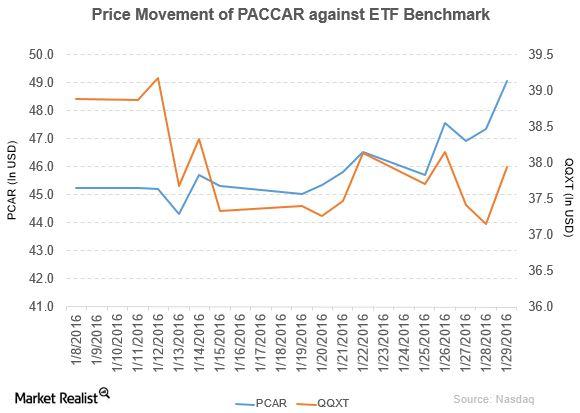 uploads///pcar pm