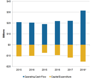 uploads///A_Semiconductors_INTC capex and operating cash flow