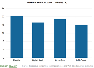 uploads///Chart  Valuation