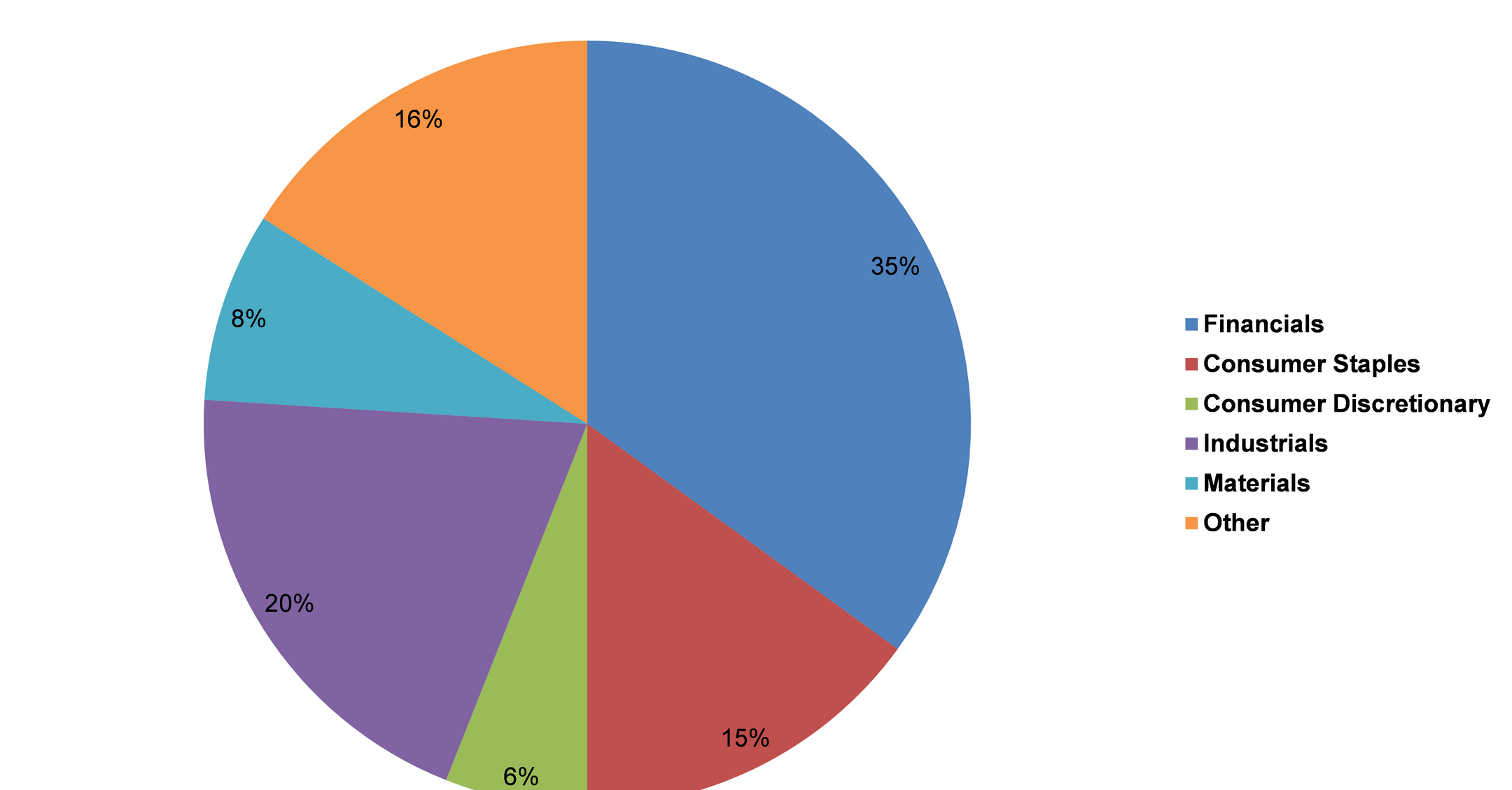 The Nile Pan Africa A Fund Negative Returns For 5 Years