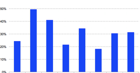 uploads///Apple Services