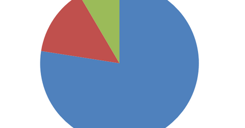 uploads///Adobe revenues