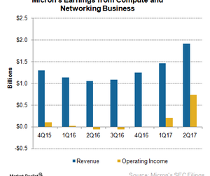 uploads///A_Semiconductors_MU_Compute business Q earnings