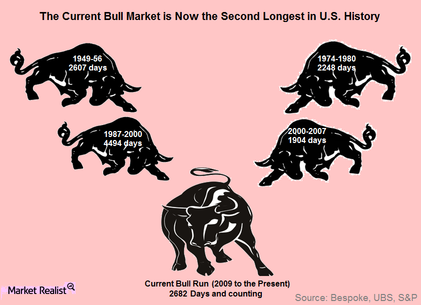 uploads///bull market