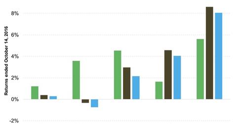 uploads///Fidelity Blue Chip Growth Fund