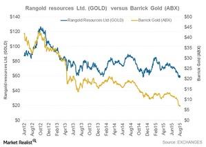 uploads///Gold versus ABX