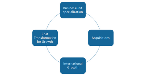 uploads///core strategies