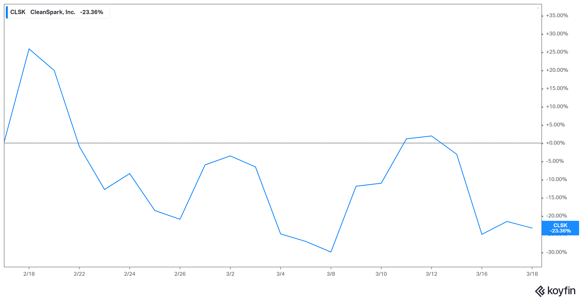 cleanspark price target