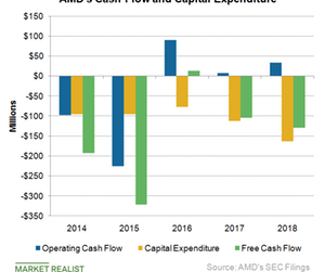 uploads///B_Semiconductors_AMD_Cash FLow