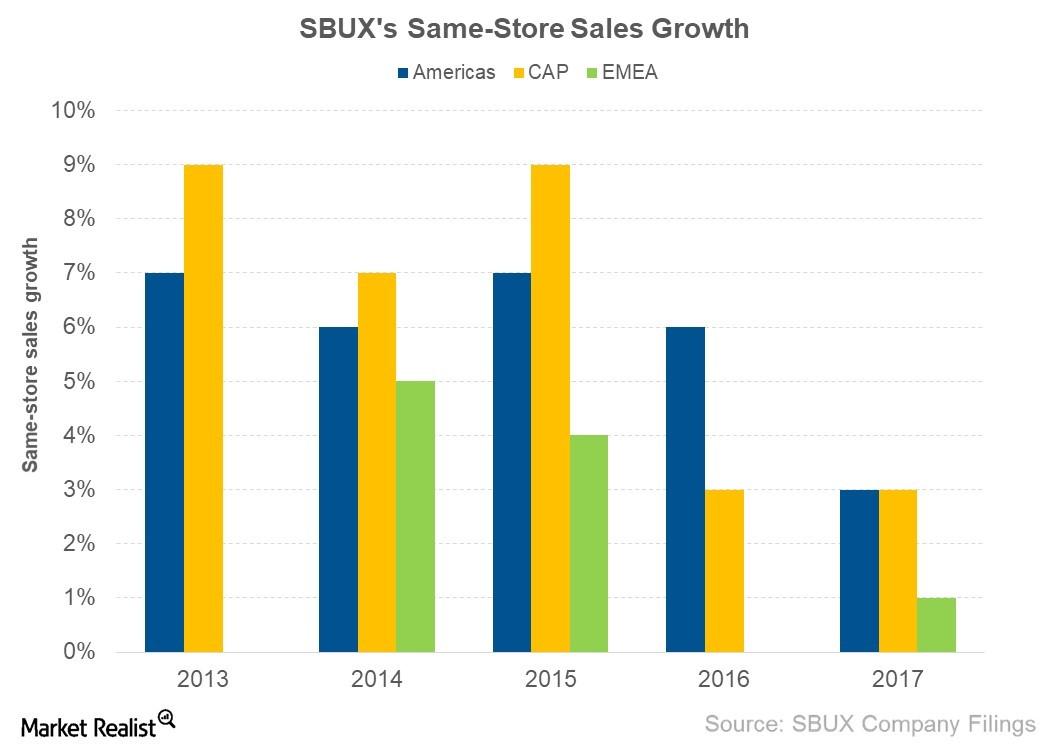 starbucks-s-same-store-sales-growth-in-fiscal-2017