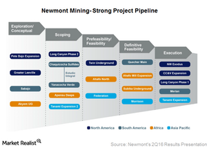 uploads///Project pipeline