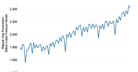 uploads///us natural gas MARKETED PRODUCTION