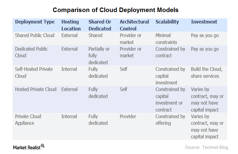 uploads///Cloud Deployment