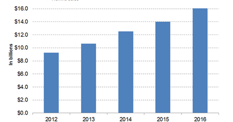 uploads///Humira Revenues