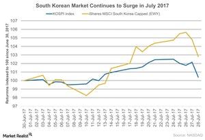 uploads///South Korean Market Continues to Surge in July