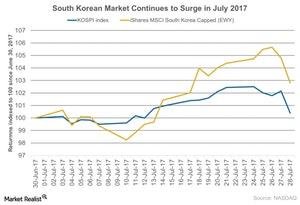 Equities in South Korea Rise with Tech Rally in July 2017