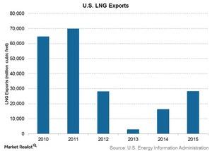 uploads///US LNG exports