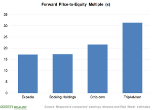 uploads///Chart  Valuation