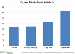 uploads///Chart Valuation