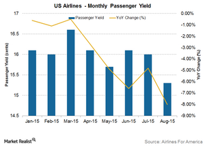 uploads///Passenger Yield