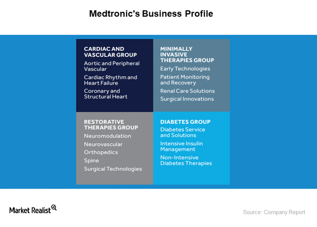 uploads///business profile